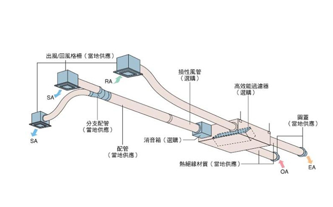 商用廚房設(shè)計(jì)公司